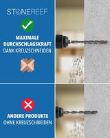 SDS Plus Betonbohrer