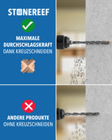 SDS Plus Betonbohrer